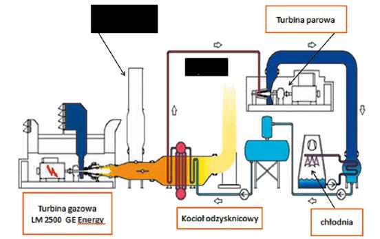 218 karbo '2012 Nr 4 energii elektrycznej w zespole turbiny GE Energy.