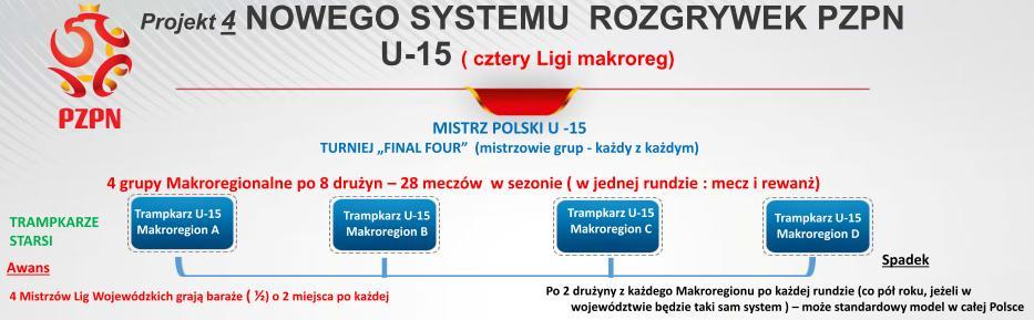 Z Dolnośląskiego ZPN mamy 2 zespoły: Zagłębie Lubin i Śląsk