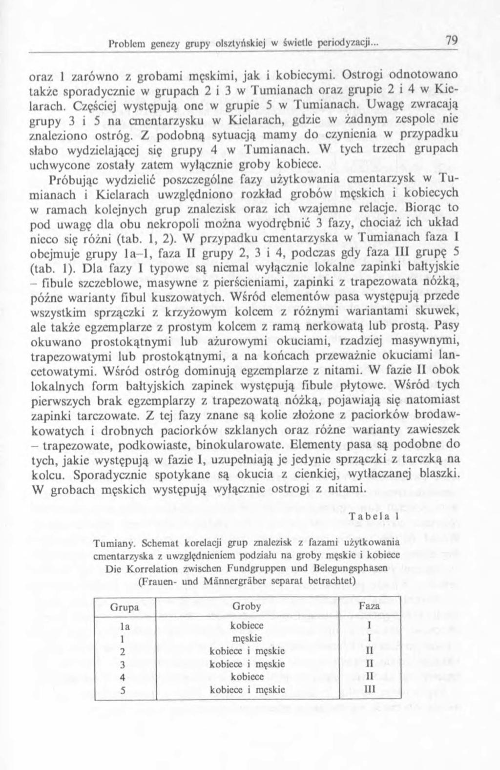 oraz 1 zarówno z grobami męskimi, jak i kobiecymi. Ostrogi odnotowano także sporadycznie w grupach 2 i 3 w Tum ianach oraz grupie 2 i 4 w Kielarach. Częściej występują one w grupie 5 w Tumianach.