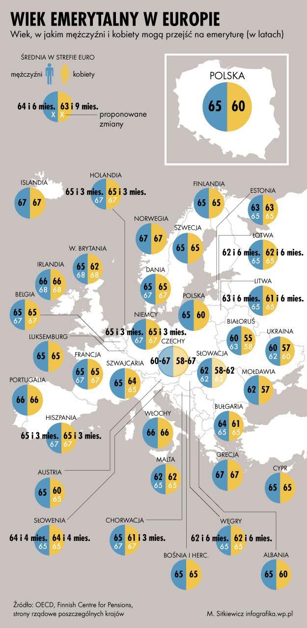 Polska INFORMACJE BIEŻĄCE Wpływy z podatku VAT były w lipcu tego roku o 1 mld zł wyższe niż w lipcu poprzedniego roku.