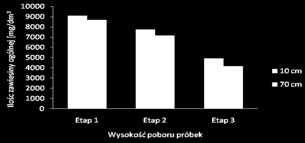 Rys. 2.
