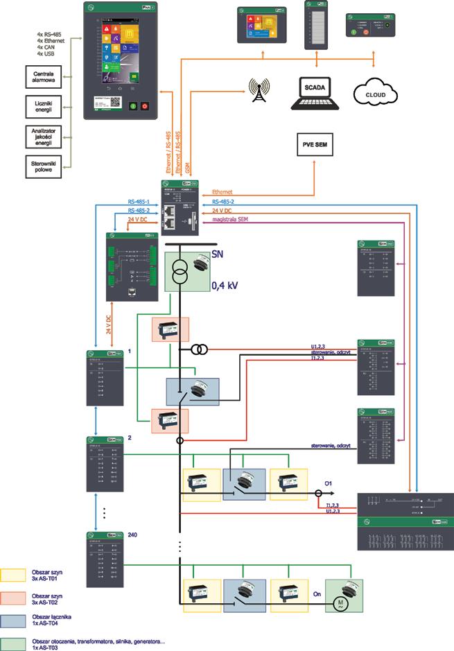 16 ITR Energetyka KATALOG 2016 sterowniki modułowe Wszystkie elementy systemu