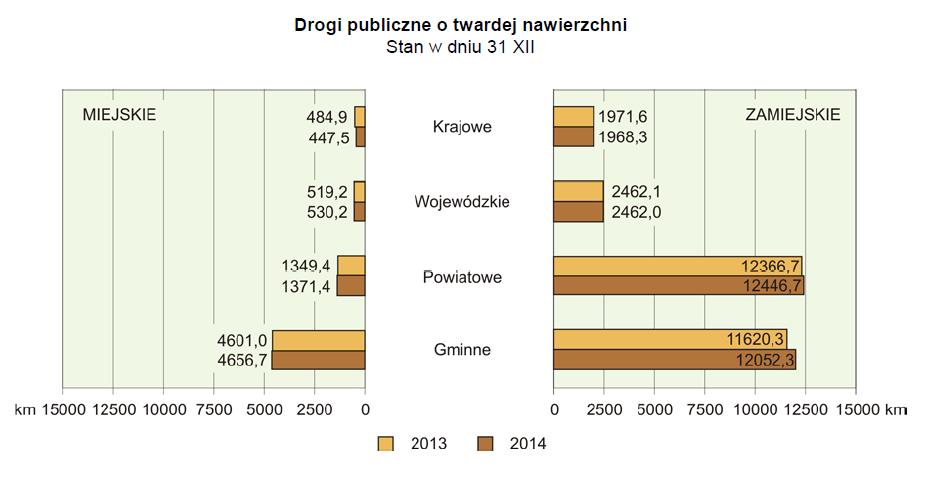 Tabela 50. Projekty realizowane w ramach Działania 3.