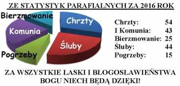 Madryt. Koszt Pielgrzymki: $2550. Kontakt: parafia w. Trójcy 773 489 4140, Czarek 630 292 3332, pe ny program na stronie ww.trojcowo.