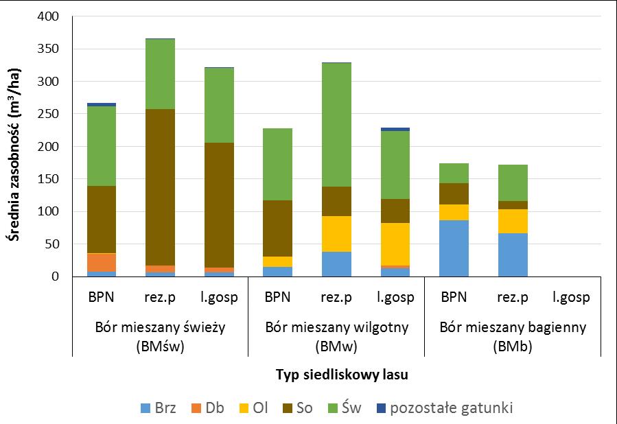 poszczególnych jednostkach