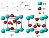 Ferroelektryki Specyficzną grupę dielektryków stanowią ferroelektryki czyli materiały, w których możliwa jest samorzutna polaryzacja i