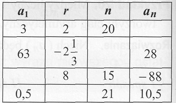 a) 3, x, 12, b) 2x -1, 4, 7, c) 2, 4x +1, 2x 2, d) 2, x 2 +1, 2x 2. Ćw.13. Między liczby 16 i 4 wstaw pięć innych liczb takich, by łącznie z danymi tworzyły ciąg arytmetyczny. Ćw.14.