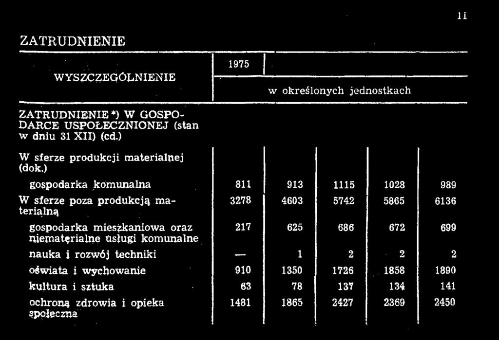 gospodarka komunalna W sferze poza