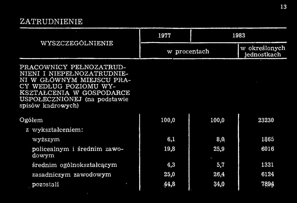 kadrowych) z wykształceniem: wyższym policealnym i