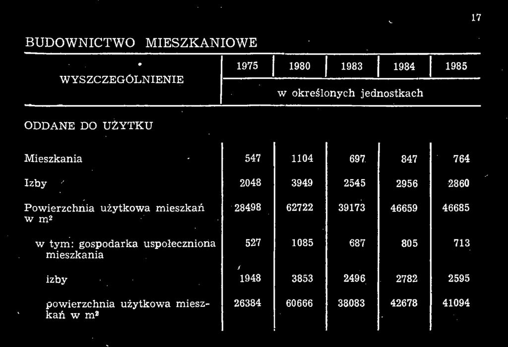 mieszkania 527 1085 687 805 713 izby 'l948 3853 2496 2782 2595