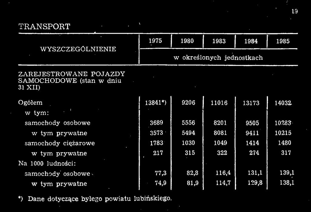 samochody ciężarowe w tym prywatne Na