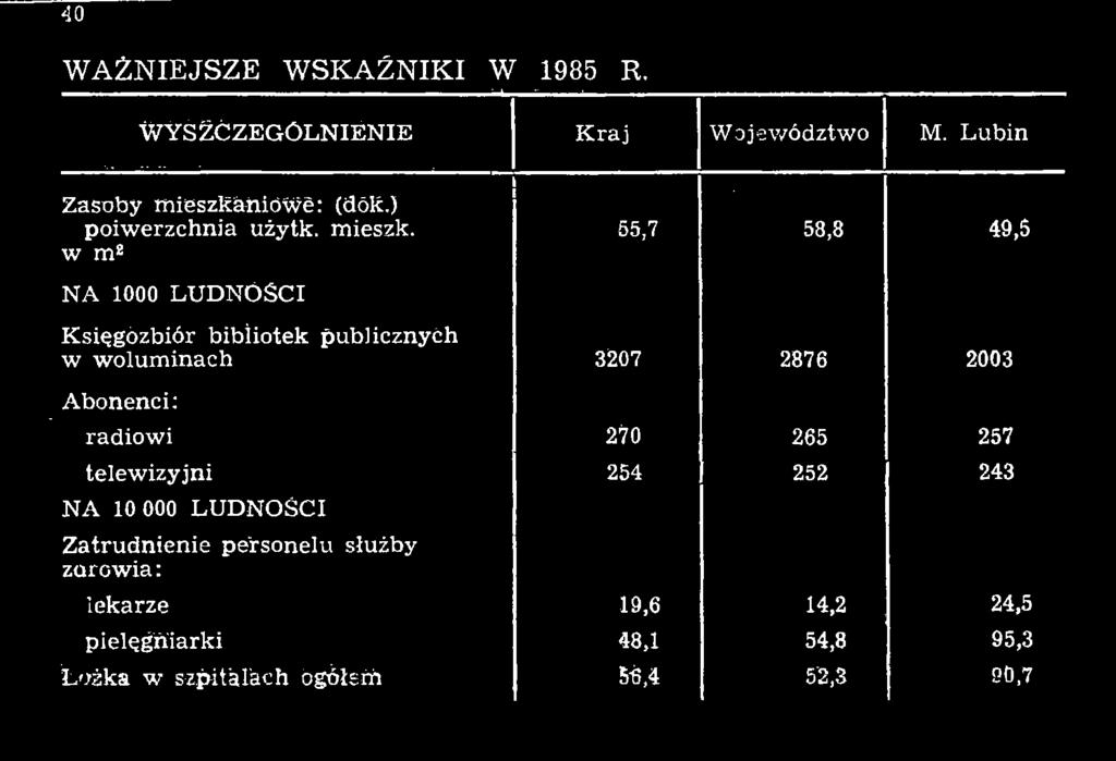 publicznych w woluminach Abonenci: radiowi