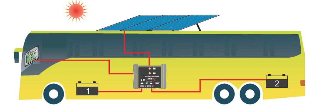 Rys 2. Przykładowe rozmieszczenie składników systemu w pojeździe 3.1. INSTALACJA Uwaga: Prosimy odłączyć akumulator i panele PV przed instalacją kontrolera.