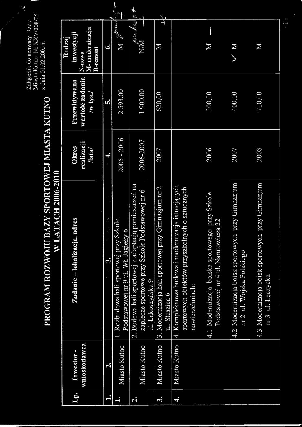 Kompleksowa budowa i modernizacja istniej^cych sportowych obiektow przyszkolnych o sztucznych nawierzchniach: Okres realizacji /lata/ 4. 2005-2006 2006-2007 2007 Przewidywana wartosc zadania /w tys.