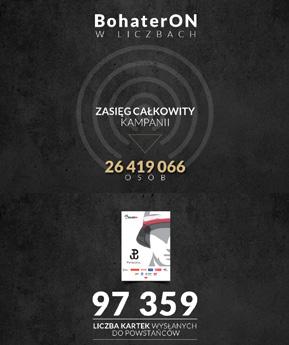 WYRÓŻNIENIA KAMPANIE SPOŁECZNE ROKU 2015 Kampanie organizacji pozarządowych: BohaterON!
