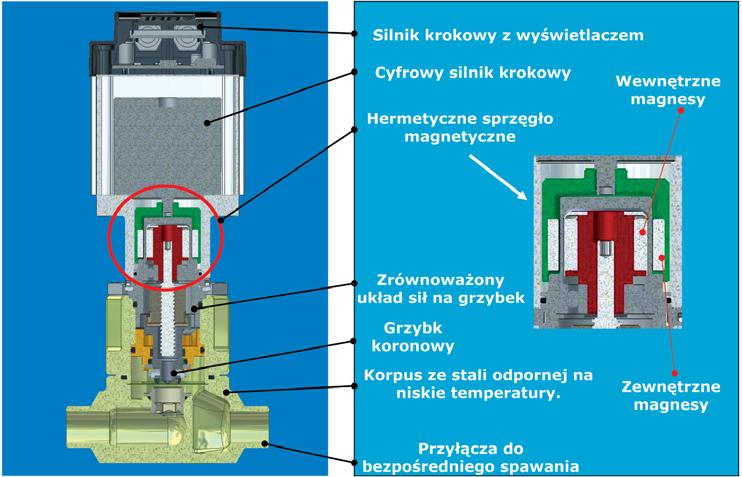 czych, wykorzystuj¹cych jako czynnik CO 2, pracuj¹cymi z obiegiem podkrytycznym.