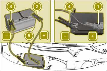 166 Awaryjne uruchamianie silnika i ładowanie akumulatora >> Zachowanie w razie wypadku lub awarii. RUpewnić się, że przewody do awaryjnego rozruchu silnika są nieuszkodzone.