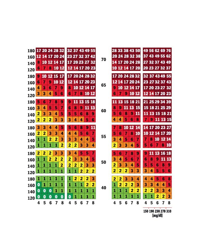 i atorwastatyna w prewencji zdarzeń sercowo-naczyniowych próba pozycjonowania and atorvastatin in cardiovascular prevention an attempt at positioning Pol-SCORE 2015 Ryzyko zgonu z powodów