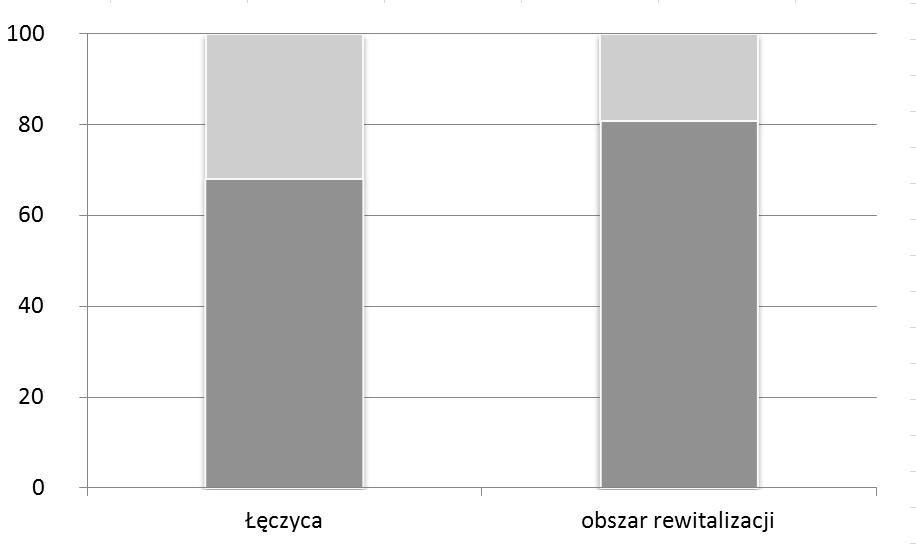 Strona120 Kapitał ludzki to podstawowy czynnik rozwoju współczesnych miast.