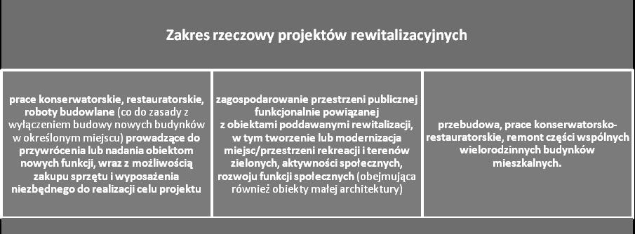 Strona184 problemów społecznych takich jak: bezrobocie, wykluczenie społeczne, niski poziom kapitału ludzkiego), gospodarczej (tworzenie warunków do rozwoju przedsiębiorczości),