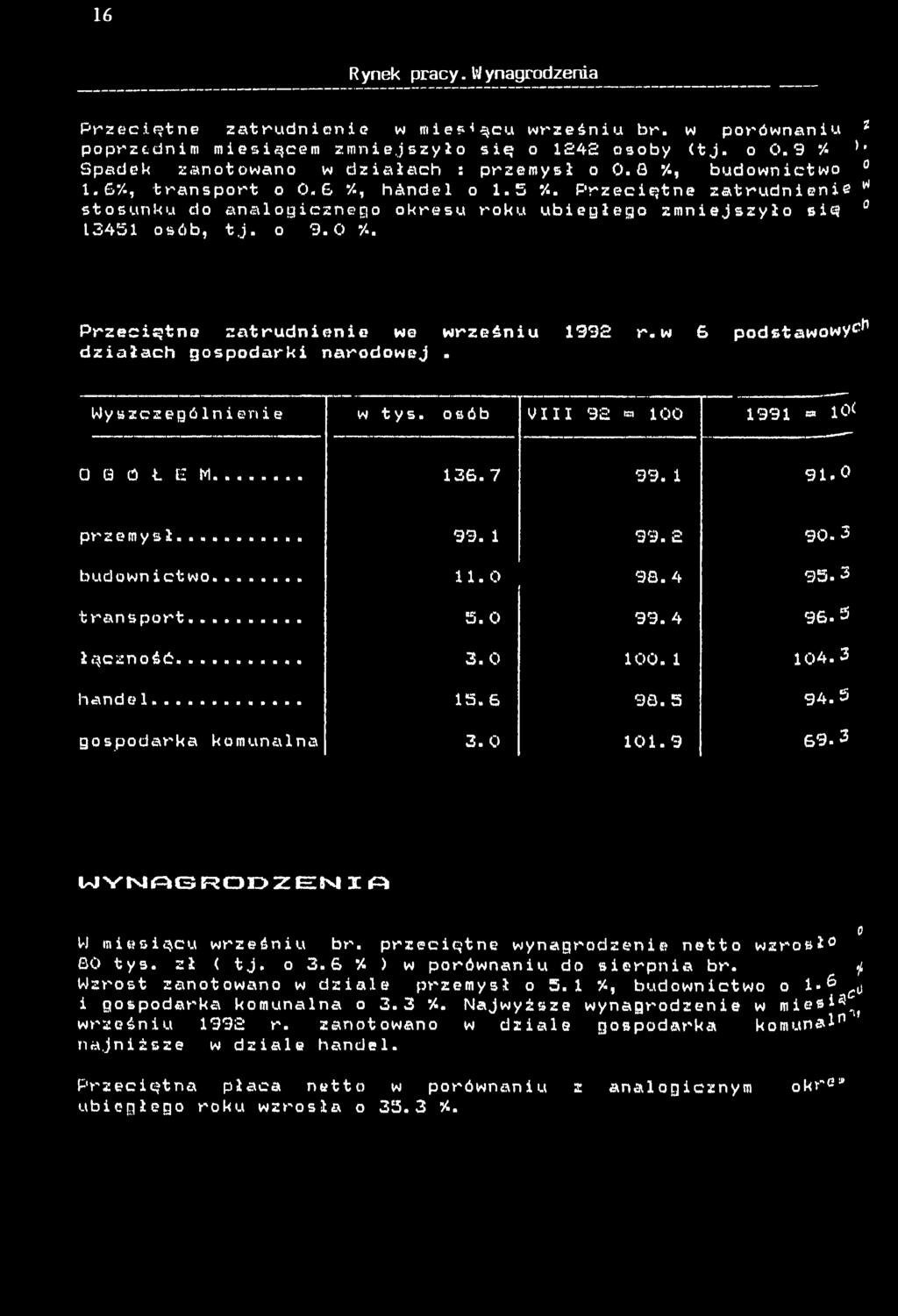 w 6 podstawowy^* dzałach gospodark narodowej. Wyszczególnene w tys. osób V 92 00 99 0< 0 G Ó Ł E M... 36. 7 99. 9.0 przemysł... 99. 99. 90«3 budown ctwo.... 0 98. 4 9 5.3 transport... 5. 0 99. 4 96.