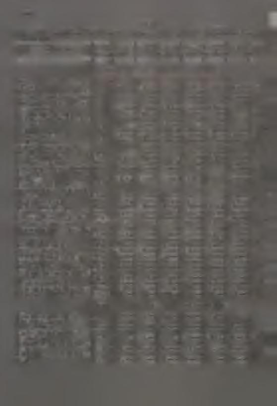 Przecętne ceny wybranych artykułów usług w mesącu wrześnu 992 r. ( według mast objętych badanem ). + Wyszczególnene ---- ----- Jed.
