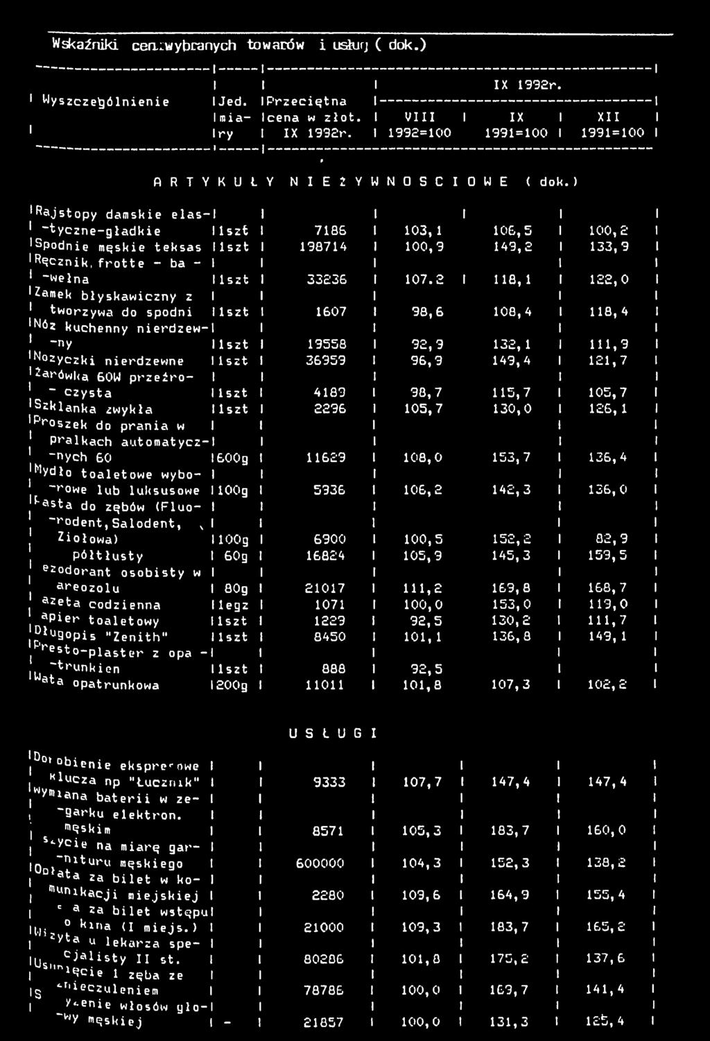 ) Rajstopy damske elas- tyczne-gładke szt 786 03, 06,5 00,2 'Spodne męske teksas szt 987A 00,9 49,2 33,9 Ręcznk, frotte ~ ba - * Wełna szt 33236 07.