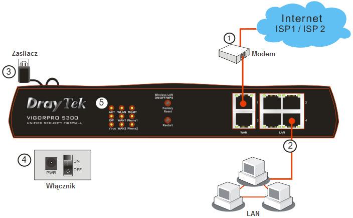 2. Instalacja routera W tej części dowiesz się jak podłączyć przewody i urządzenia do routera oraz skonfigurować router przez przeglądarkę internetową.