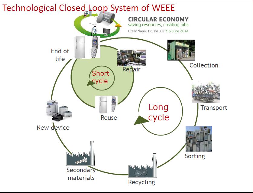 Koncepcja gospodarki cyrkulacyjnej F Advancing local circular economies by moving