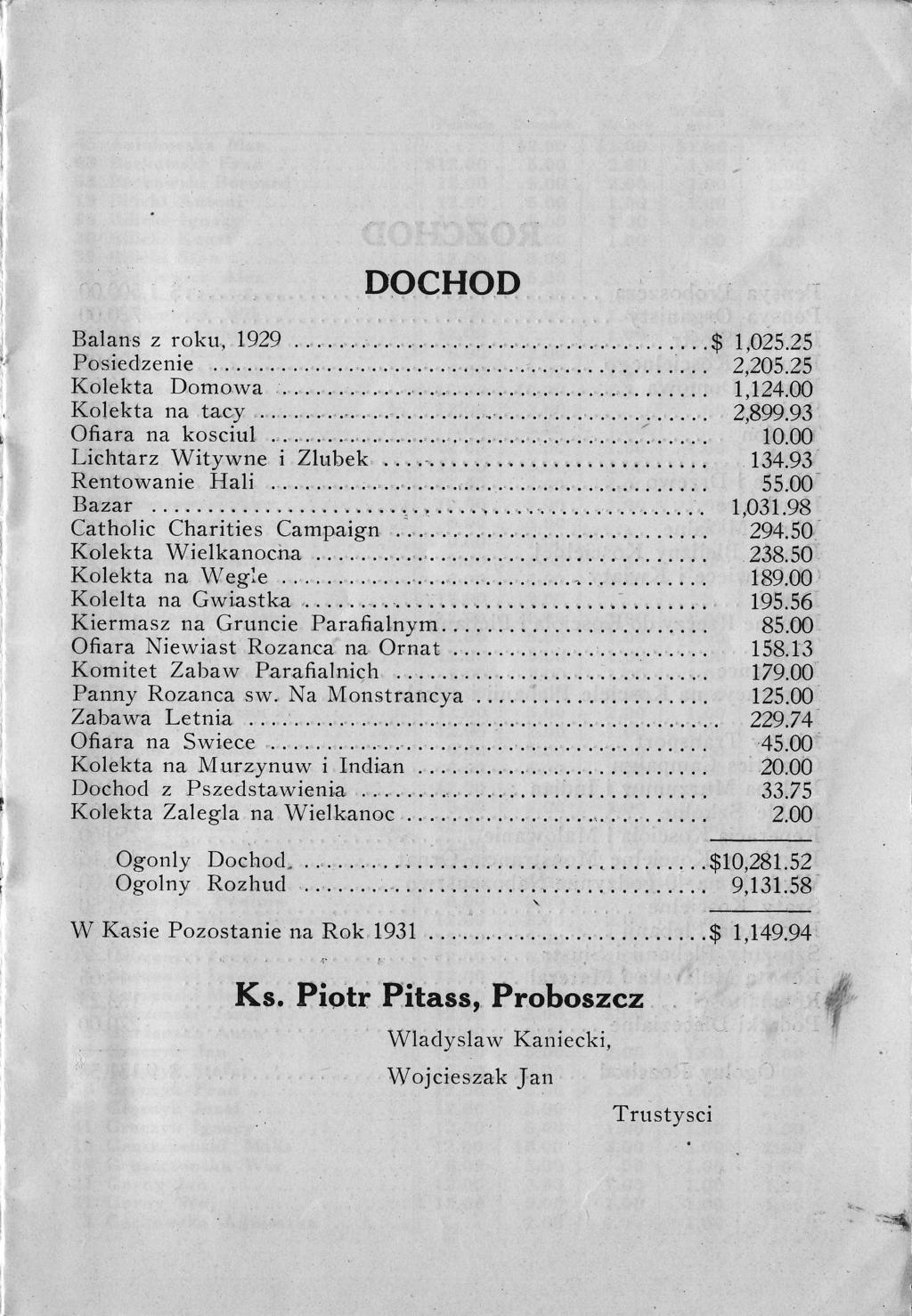 :a DOCHOD Balans zroklt, 1929....$ enie Kolekta Domowa Kolekta na tacy Ofiara na kosciul Lichtarz Witywne i Zlvbek Rentowanie Hali.. Bazar Catholic Charities Campaign Kolekta ira.