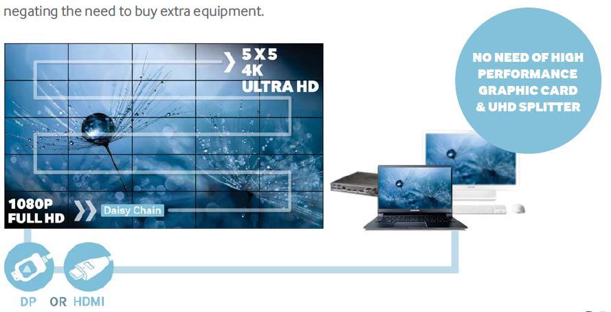 VideoWall