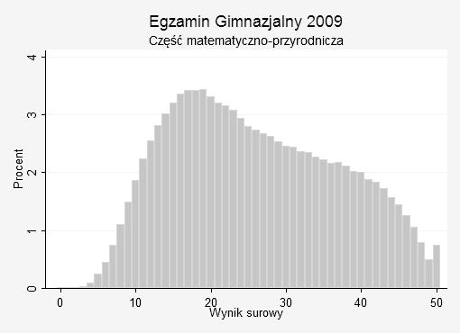 Rysunek 1.3.