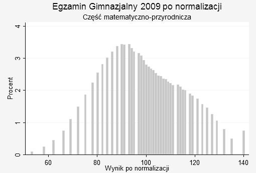 matematyczno przyrodnicza przed normalizacją