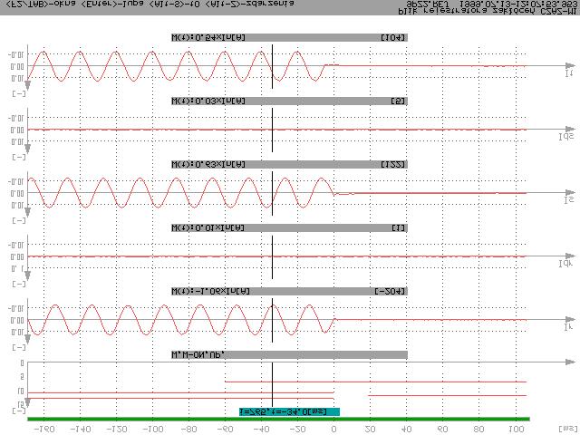 oś czasu w [ms] odstęp czasu położenia kursora w odniesieniu do czasu pobudzenia (0 na osi czasu) numery sygnałów w ramach kanałów dwustanowych numer kolejny próbki wykaz pobudzonych sygnałów