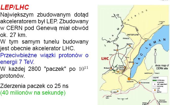 LEP LHC (zderzacz Large Elektron Pozyton)