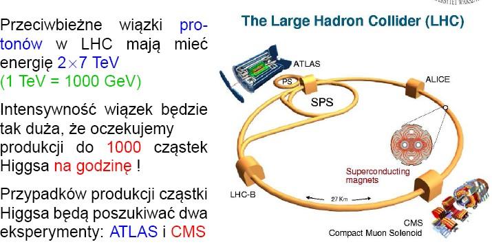 Wielki Zderzacz Hadronów Large