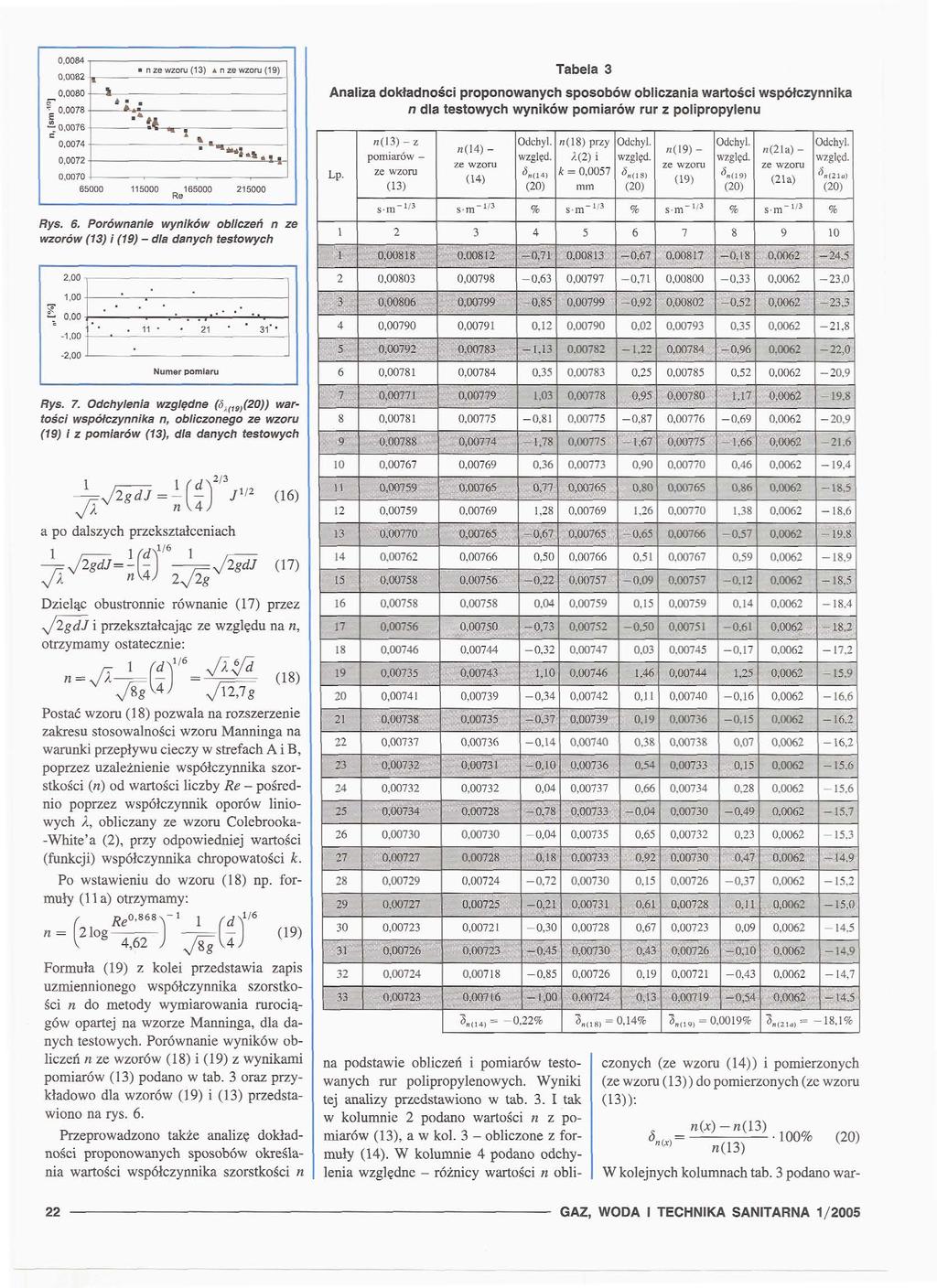 0,004 0,002 * 0,000 " 0,00 0,006 c 0,004 0,002 n (3) in (9)»; _. "*** "* s Ł t " "****»*»! 0,000 65000 5000 65000 25000 Rys. 6. Porównanie wyników obliczeń n ze wzorów (3) i (9) dla danych testowych ć 00 2,00.