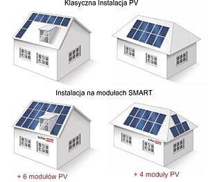 Fotowoltaika moduły smart W zakresie budowy generatora PV przewiduje się zastosowanie optymalizatorów mocy lub modułów smart.