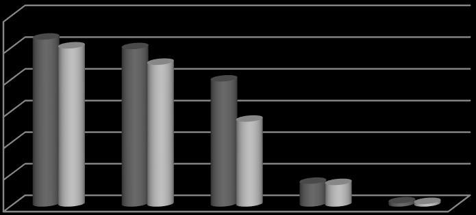 Tab. 2 Liczba osób, którym udzielono wybranych świadczeń w ramach zadań własnych gminy w latach 2013-2015.