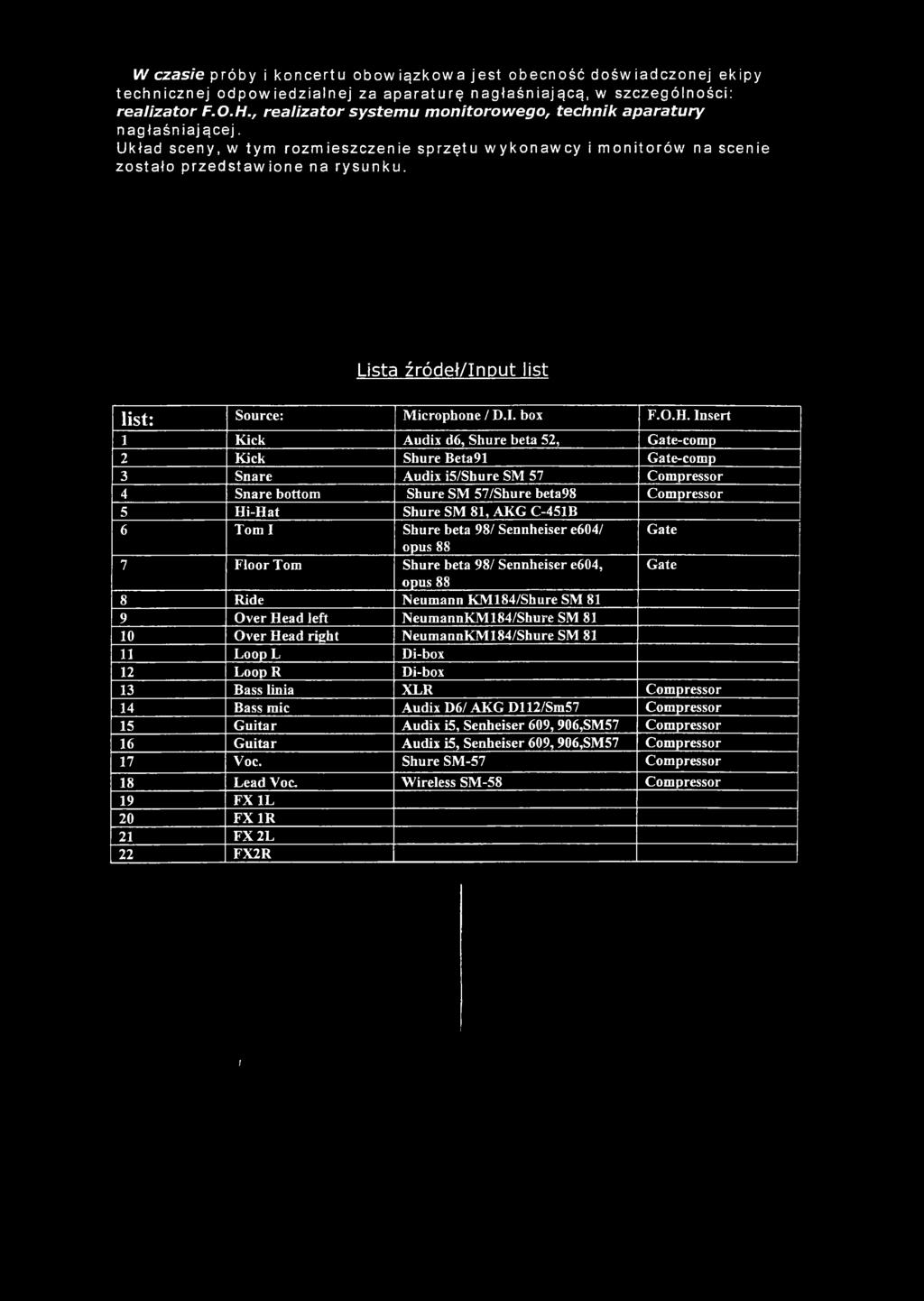 Lista źródeł/input list l i s t: Source: Microphone / D.I. box F.O.H.