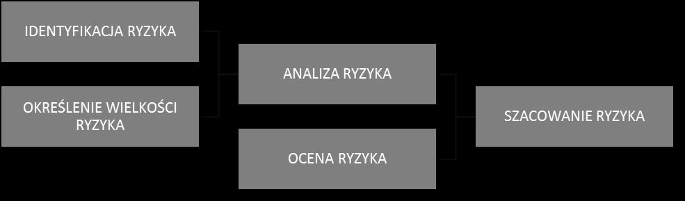 ANALIZA ZAGROŻEŃ I SZACOWANIE RYZYKA Administrator Danych Osobowych, aby poprawnie przeprowadzić analizę ryzyka, powinien określić: 1. ZASOBY - które będzie chronić: 1.