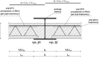 Rysunek 11. Oparcie stropu na belce stalowej Rysunek 13. Dozbrojenie nadpodporowe Rysunek 12.