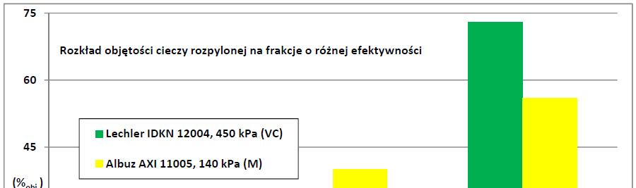 Propozycja