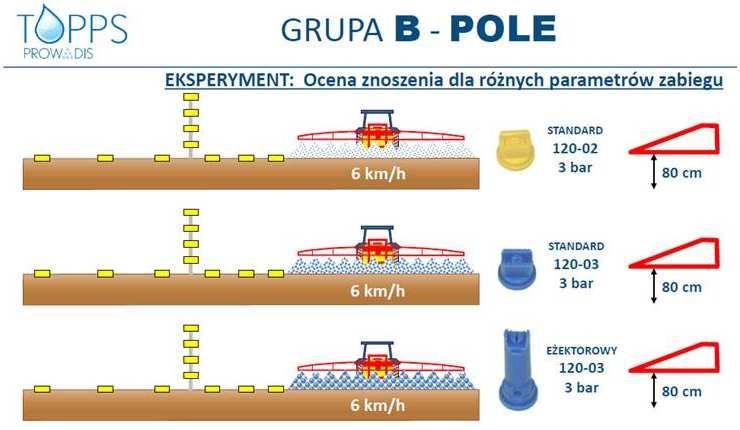 Porównywanie rozpylaczy różnej budowy przy