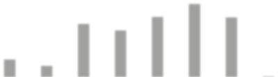zawartość frakcji [%] Wyniki 40 35 30 25 20 15 10 5 0 <80 um 80-100 100-200 200-315 315-500 500-630 630-800 >800 wielkość [µm] Kan2N-2 Val1N Ryc. 10 Wyniki analizy sitowej granulatów z CC i Val. Tab.