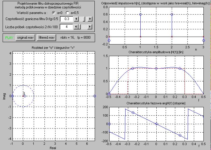 Andrzej Leśnicki Laboratorium CPS Ćwiczenie 10 7/12 Przykład 4. Zaprojektujemy filtr dolnoprzepustowy o dłuości N = 4, i o częstotliwości ranicznej = 0,3. Charakterystyki filtru są pokazane na rys. 5.