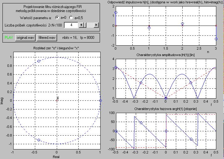 Andrzej Leśnicki Laboratorium CPS Ćwiczenie 10 8/12 Przykład 5. Zaprojektujemy filtr różniczkujący o dłuości N = 4. Charakterystyki filtru są pokazane na rys. 6.