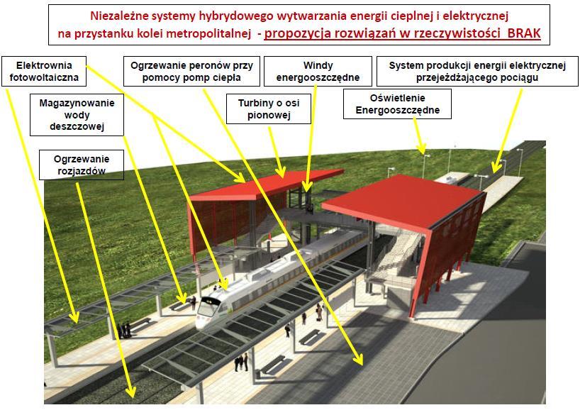 Zeroenergetyczny budynek RS w