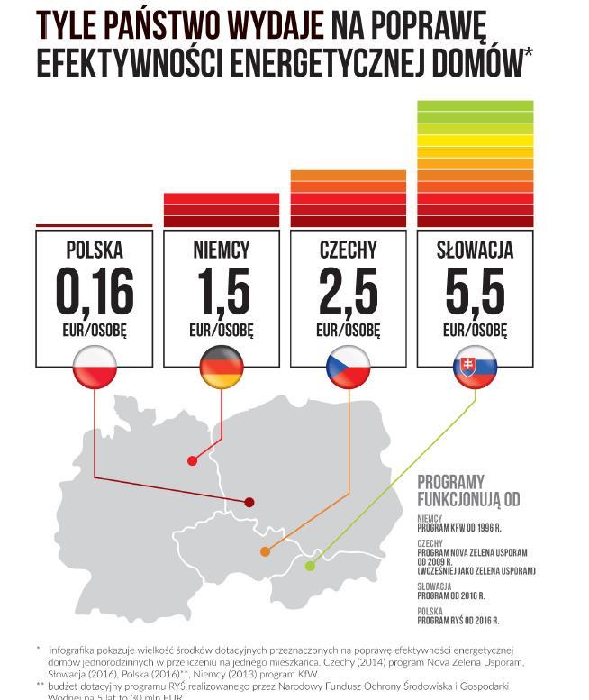 Wydawanie pozwolenia na budowę w Polsce W roku 2015 wydano 183 766 pozwoleń na budowę dla 209 687 obiektów budowlanych (liczby różnią się, bo