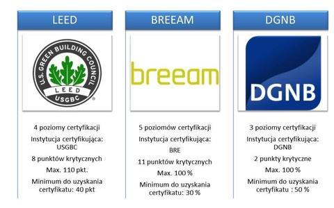 Budownictwo w Polsce